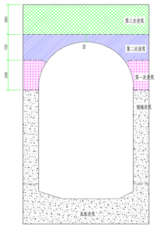 天府機場項目攻克施工重大難題 ——大鐵拱板疊合澆筑方案評審通過(圖4)